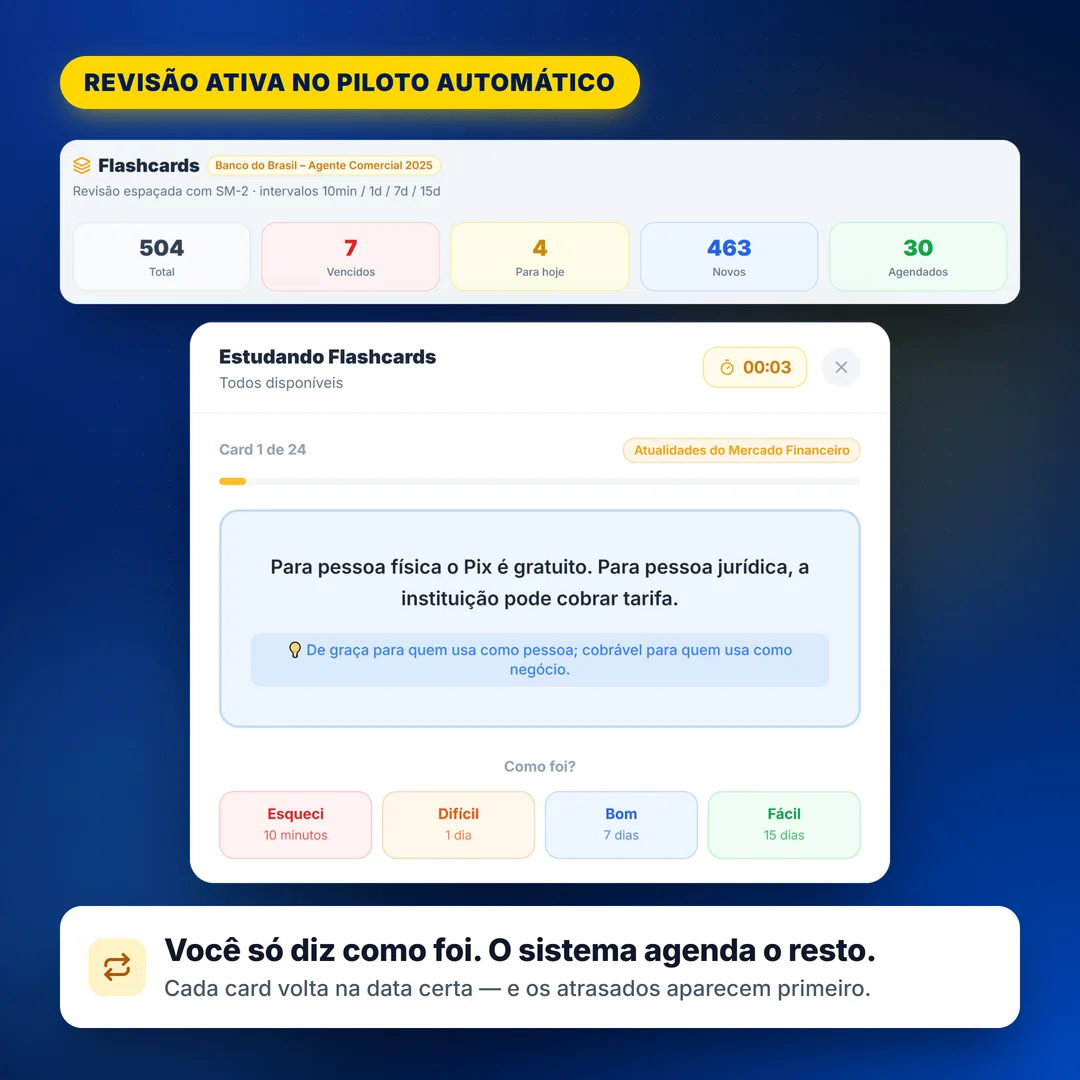 Tela de flashcards com vencidos, para hoje e agendados, e um card com os botões Esqueci, Difícil, Bom e Fácil